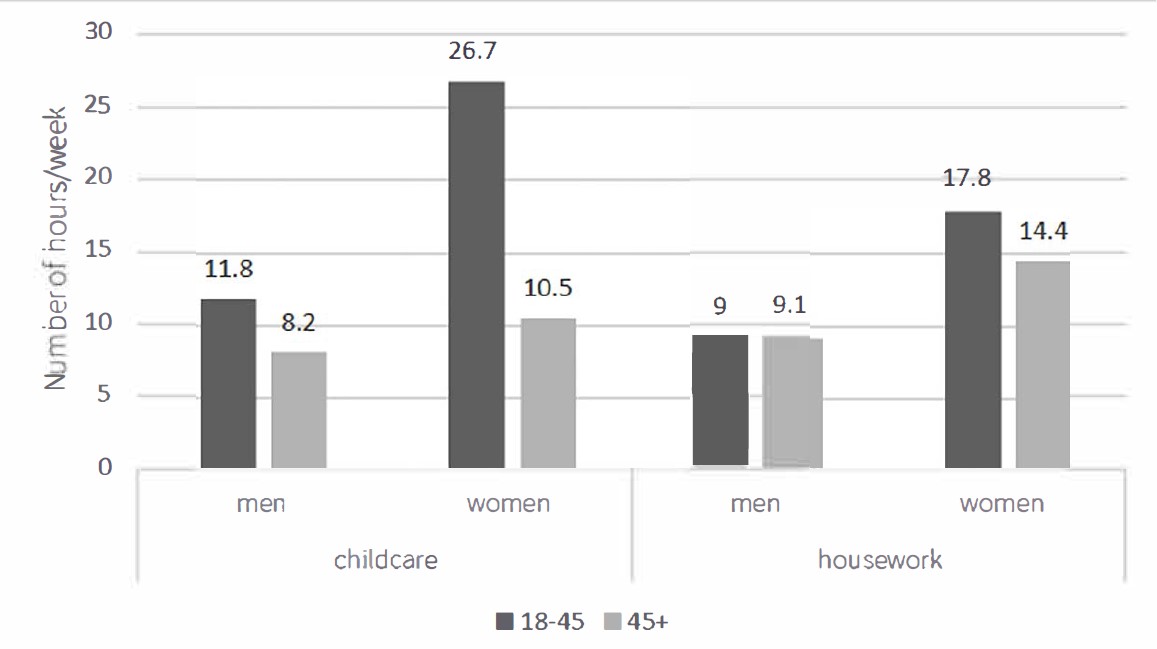 These findings also accord with Figure 2 that shows younger women are less likely to consider running for council than older women and younger men and, as detailed in the interviews, it can be due to competing time demands with family responsibilities.