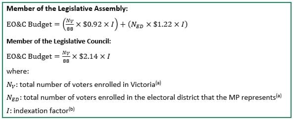 The current formulas used to determine the value of an MP’s EO&C Budget in a non-election year